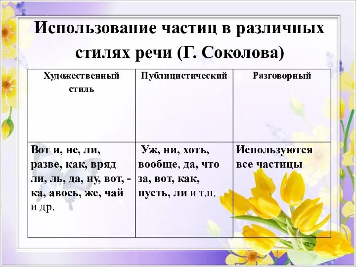 Использование частиц в различных стилях речи (Г. Соколова)