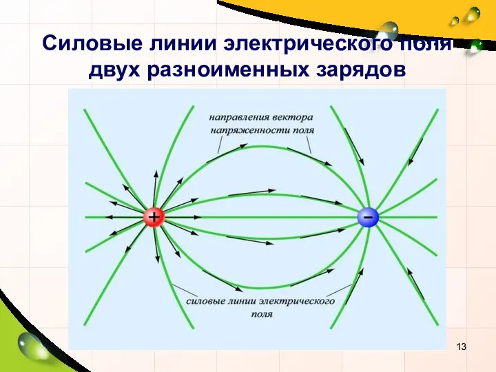 Силовые линии электрического поля двух разноименных зарядов