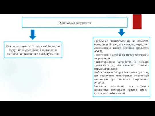 Ожидаемые результаты Создание научно-технической базы для будущих исследований и развития данного направления