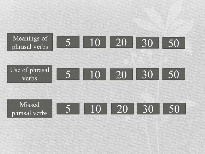 5 5 5 Meanings of phrasal verbs 10 20 30 50 Use