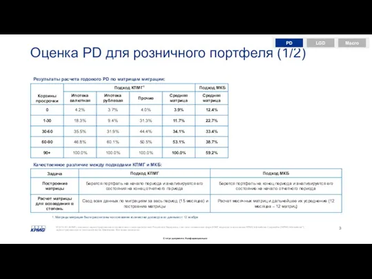 Результаты расчета годового PD по матрицам миграции: 1. Матрицы миграции были рассчитаны