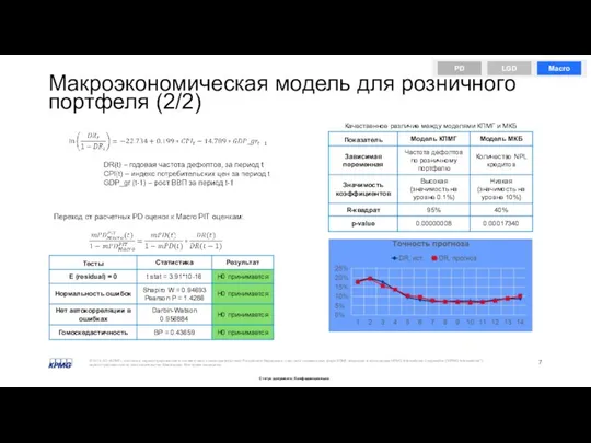 Макроэкономическая модель для розничного портфеля (2/2)