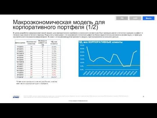 Макроэкономическая модель для корпоративного портфеля (1/2) В целях разработки макроэкономической модели для