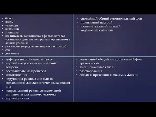 белки жиры углеводы витамины минералы все питательные вещества в форме, которая усваивается