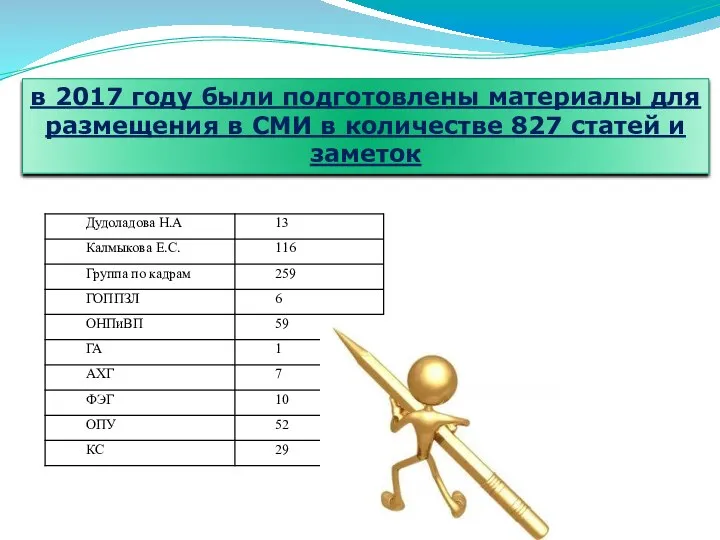 в 2017 году были подготовлены материалы для размещения в СМИ в количестве 827 статей и заметок