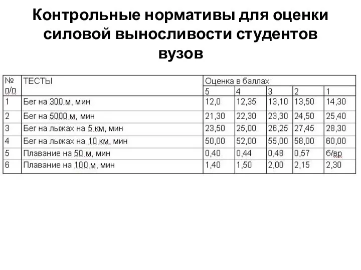 Контрольные нормативы для оценки силовой выносливости студентов вузов