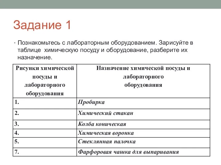 Задание 1 Познакомьтесь с лабораторным оборудованием. Зарисуйте в таблице химическую посуду и оборудование, разберите их назначение.