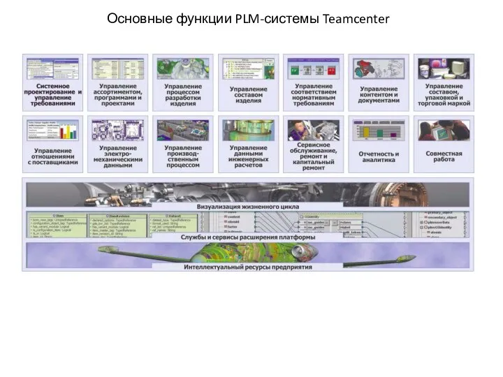 Основные функции PLM-системы Teamcenter