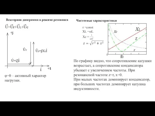 Векторная диаграмма в режиме резонанса φ=0 – активный характер нагрузки. Частотные характеристики