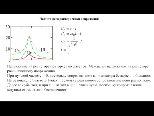 Частотные характеристики напряжений