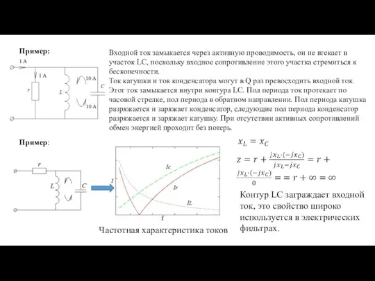 Входной ток замыкается через активную проводимость, он не втекает в участок LC,