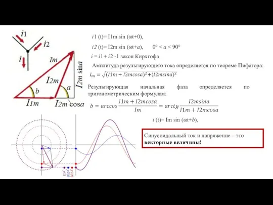 i1 (t)= I1m sin (ωt+0), i2 (t)= I2m sin (ωt+а), Амплитуда результирующего