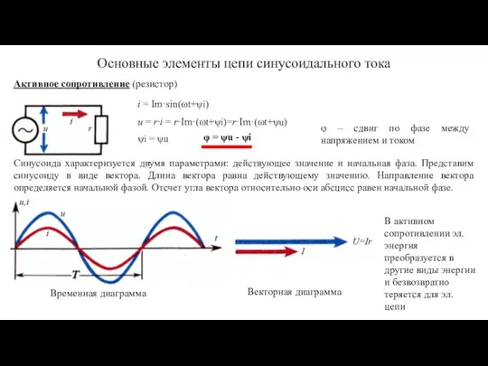 Векторная диаграмма Основные элементы цепи синусоидального тока Активное сопротивление (резистор) i =