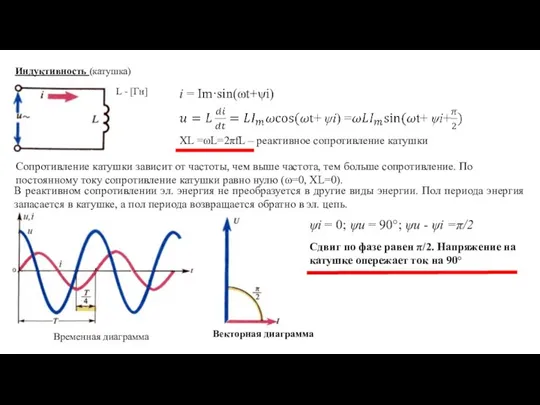 Векторная диаграмма Индуктивность (катушка) i = Im·sin(ωt+ψi) Временная диаграмма В реактивном сопротивлении