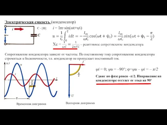 Векторная диаграмма Электрическая емкость (конденсатор) i = Im·sin(ωt+ψi) Временная диаграмма С -