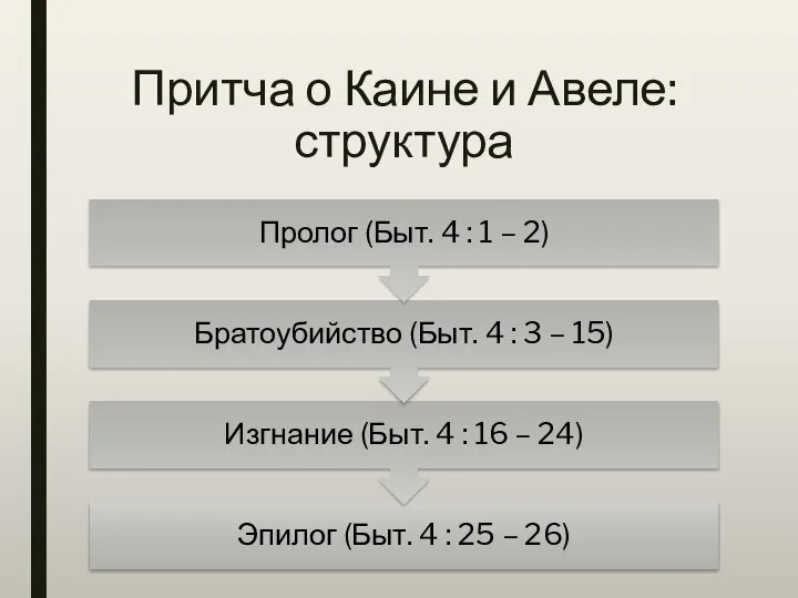 Притча о Каине и Авеле: структура