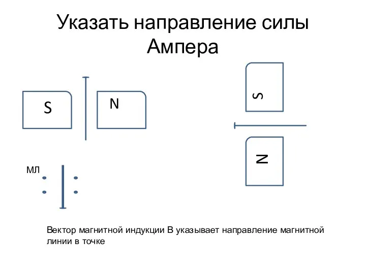 Указать направление силы Ампера МЛ Вектор магнитной индукции В указывает направление магнитной линии в точке