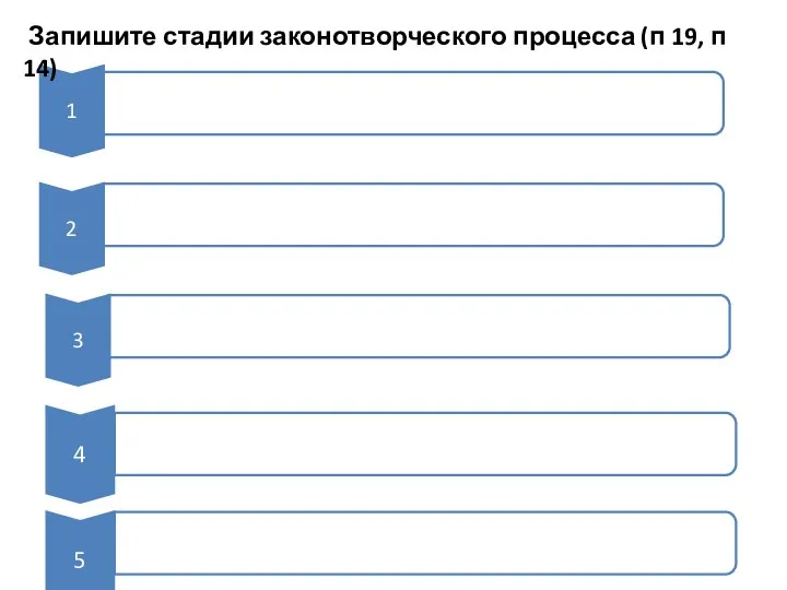 Запишите стадии законотворческого процесса (п 19, п 14)