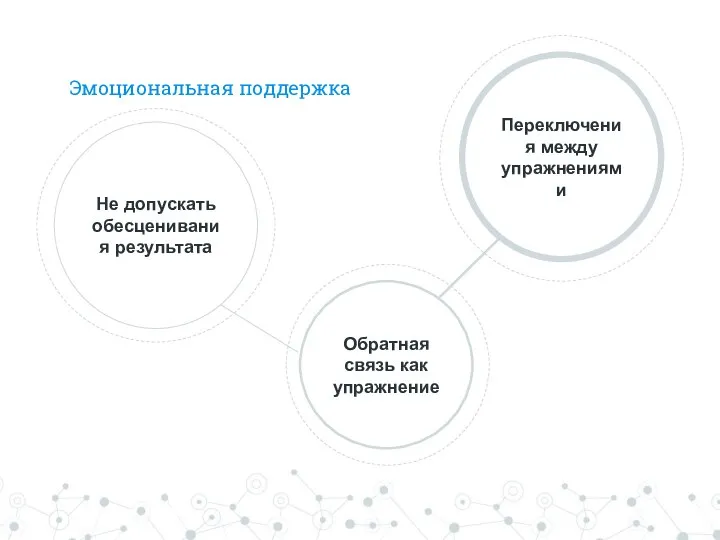 Эмоциональная поддержка Не допускать обесценивания результата Обратная связь как упражнение Переключения между упражнениями