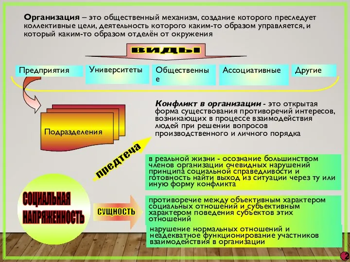 Организация – это общественный механизм, создание которого преследует коллективные цели, деятельность которого