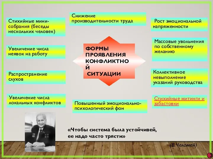 Стихийные мини-собрания (беседы нескольких человек) Коллективное невыполнение указаний руководства Рост эмоциональной напряженности