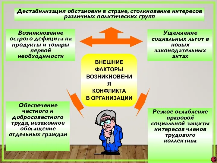 Возникновение острого дефицита на продукты и товары первой необходимости Дестабилизация обстановки в