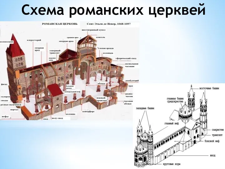 Схема романских церквей