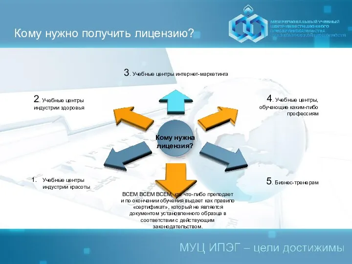 Кому нужно получить лицензию? Кому нужна лицензия?