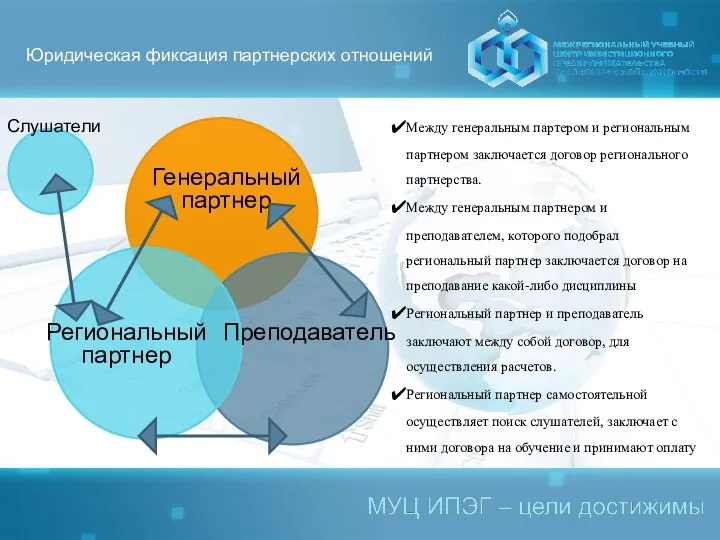 Юридическая фиксация партнерских отношений Слушатели