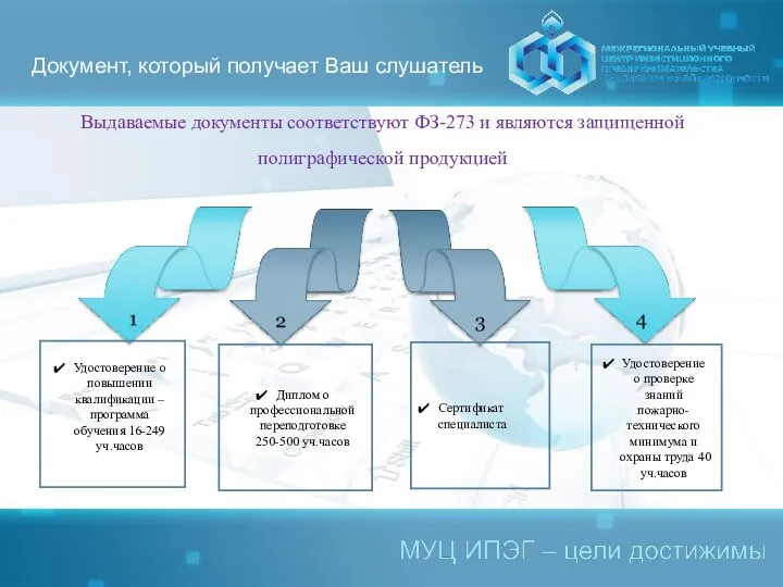 Документ, который получает Ваш слушатель Выдаваемые документы соответствуют ФЗ-273 и являются защищенной