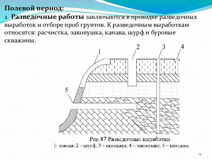 Полевой период: 2. Разведочные работы заключаются в проходке разведочных выработок и отборе