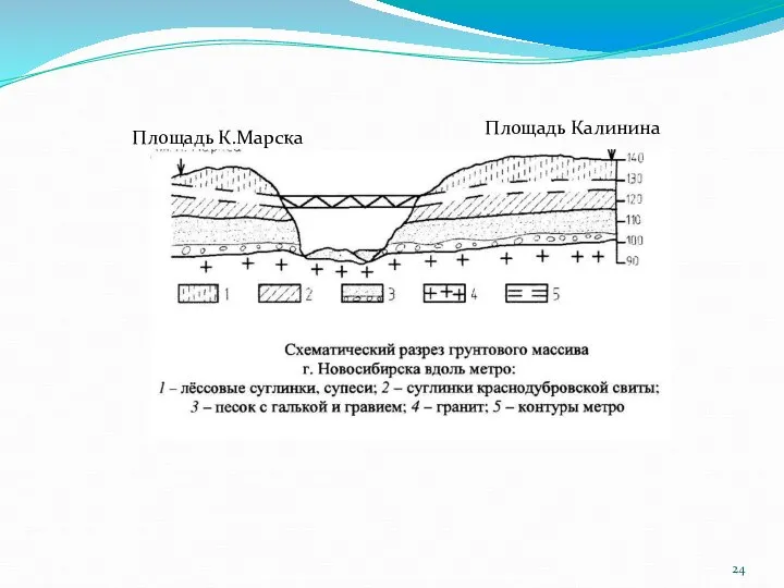 Площадь К.Марска Площадь Калинина