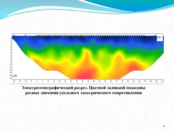 Электротомографический разрез. Цветной заливкой показаны разные значения удельного электрического сопротивления