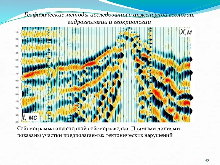 Геофизические методы исследования в инженерной геологии, гидрогеологии и геокриологии Сейсмограмма инженерной сейсморазведки.