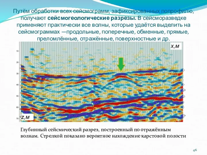 Путём обработки всех сейсмограмм, зафиксированных попрофилю, получают сейсмогеологические разрезы. В сейсморазведке применяют