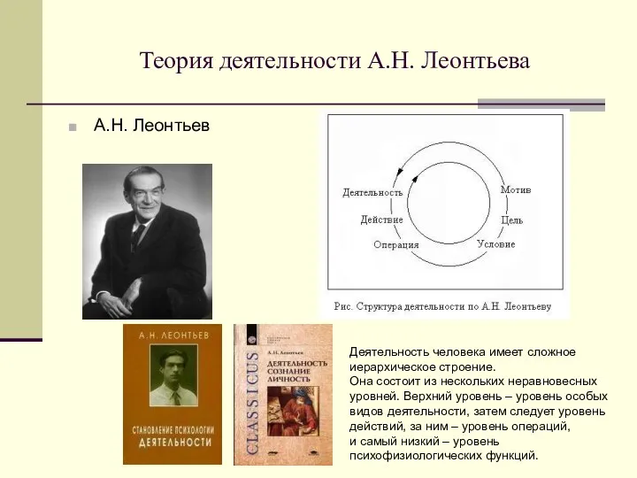 Теория деятельности А.Н. Леонтьева А.Н. Леонтьев Деятельность человека имеет сложное иерархическое строение.