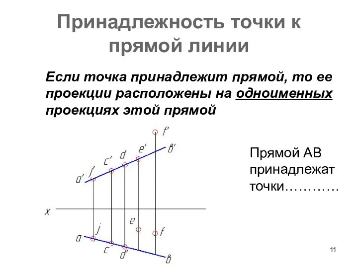 Принадлежность точки к прямой линии Если точка принадлежит прямой, то ее проекции