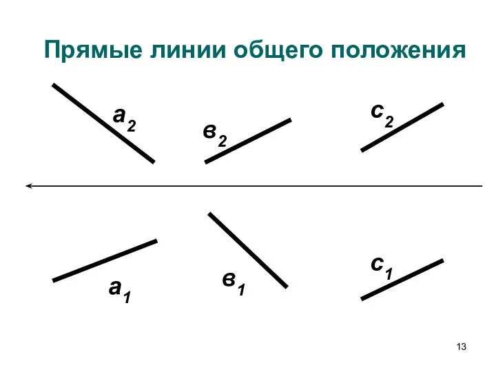 Прямые линии общего положения а2 в2 с2 а1 в1 с1