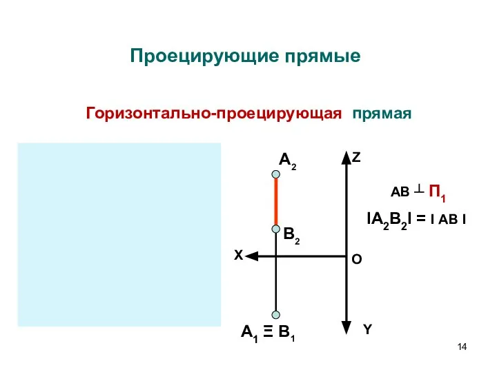 Проецирующие прямые Горизонтально-проецирующая прямая А B1 А1 B2 А2 B Ξ Z