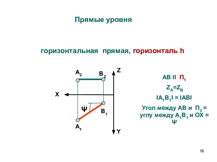 Прямые уровня горизонтальная прямая, горизонталь h X Z Y А2 А1 В2