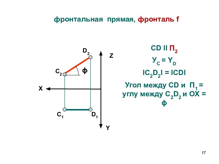 фронтальная прямая, фронталь f X Z Y C2 C1 D2 D1 CD