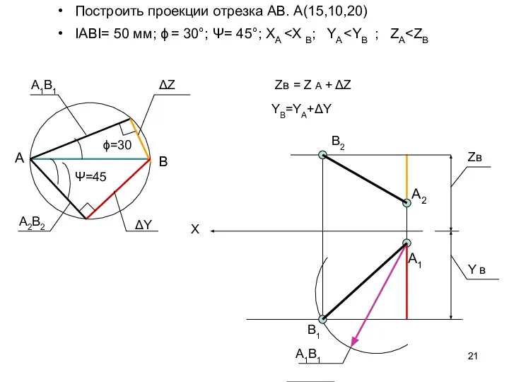 Построить проекции отрезка АВ. А(15,10,20) IАВI= 50 мм; ϕ = 30°; Ψ=