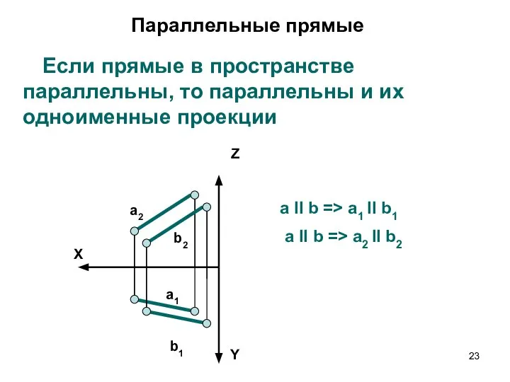 Параллельные прямые Если прямые в пространстве параллельны, то параллельны и их одноименные