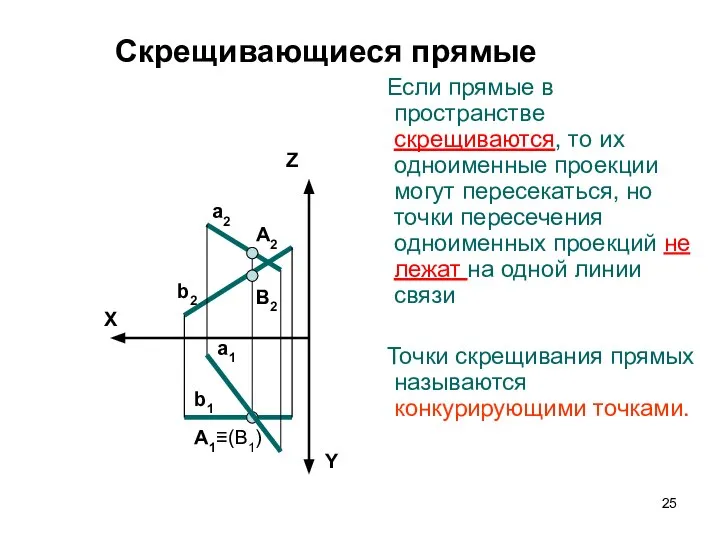 Скрещивающиеся прямые Если прямые в пространстве cкрещиваются, то их одноименные проекции могут