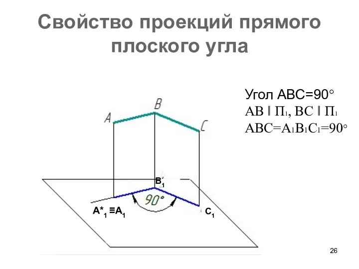 Свойство проекций прямого плоского угла Угол АВС=90° АВ ǁ П1, ВС ǁ