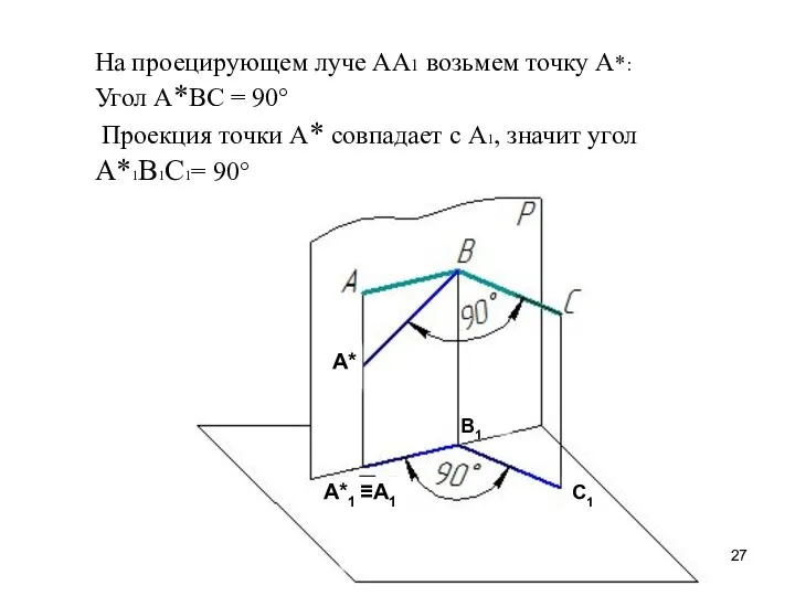 На проецирующем луче АА1 возьмем точку А*: Угол А*ВС = 90° Проекция