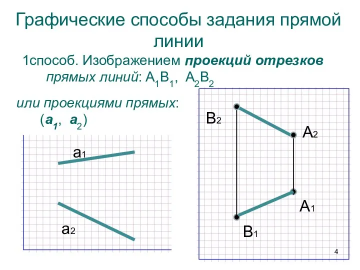 Графические способы задания прямой линии B2 B1 А2 А1 1способ. Изображением проекций