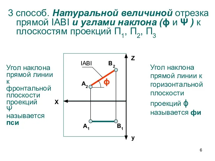 3 способ. Натуральной величиной отрезка прямой IABI и углами наклона (ϕ и