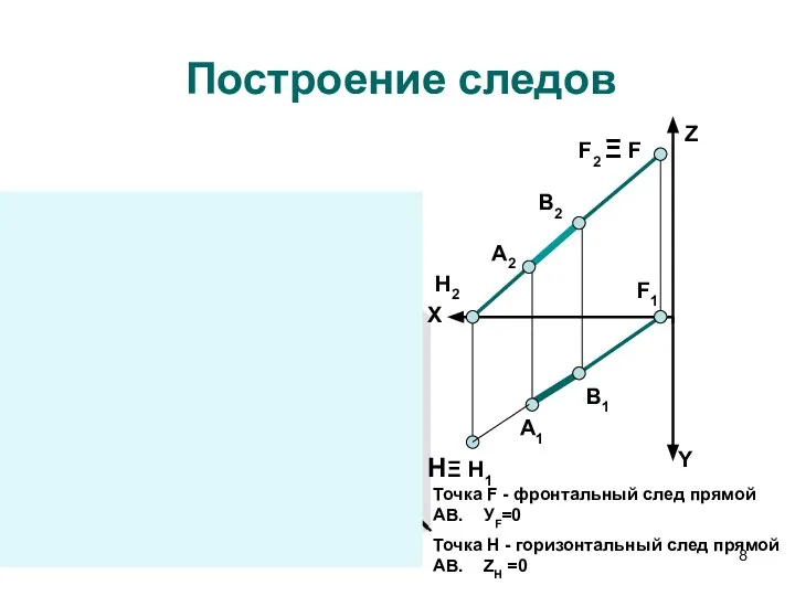 А1 А2 Z Y X П1 П3 П2 В1 В2 Z Y