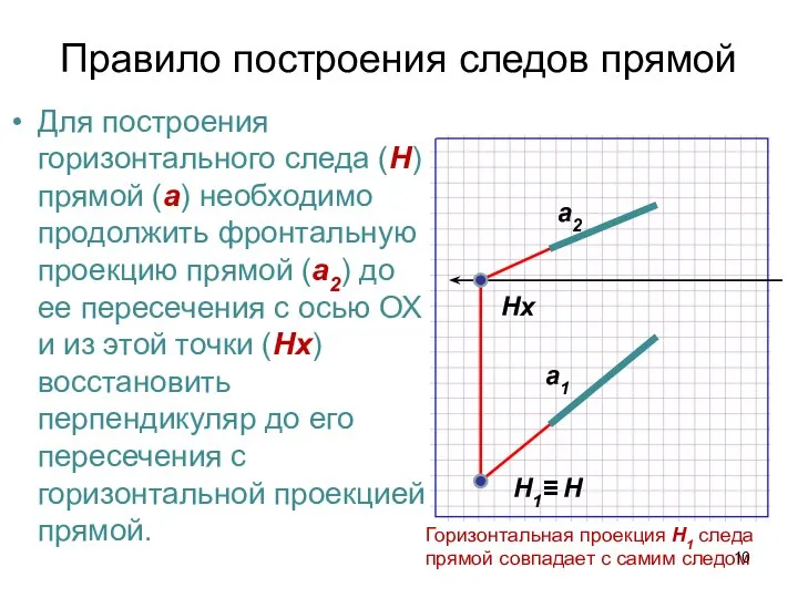 Правило построения следов прямой Для построения горизонтального следа (H) прямой (а) необходимо